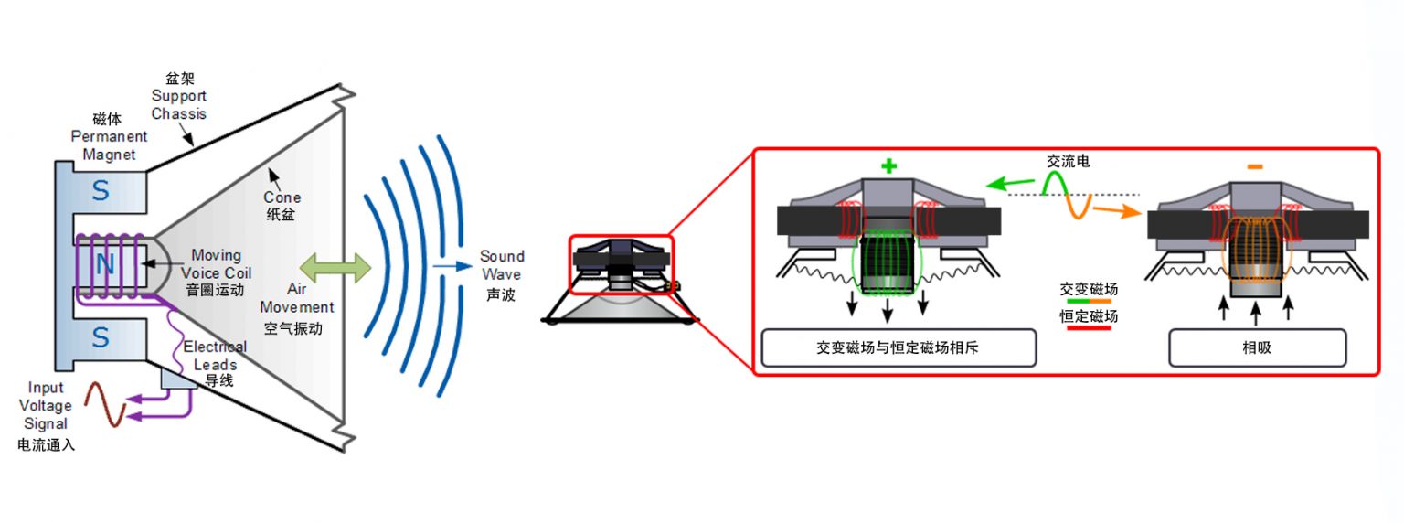 喇叭作用与在游戏中的影响深度解析-虎跃云资讯网