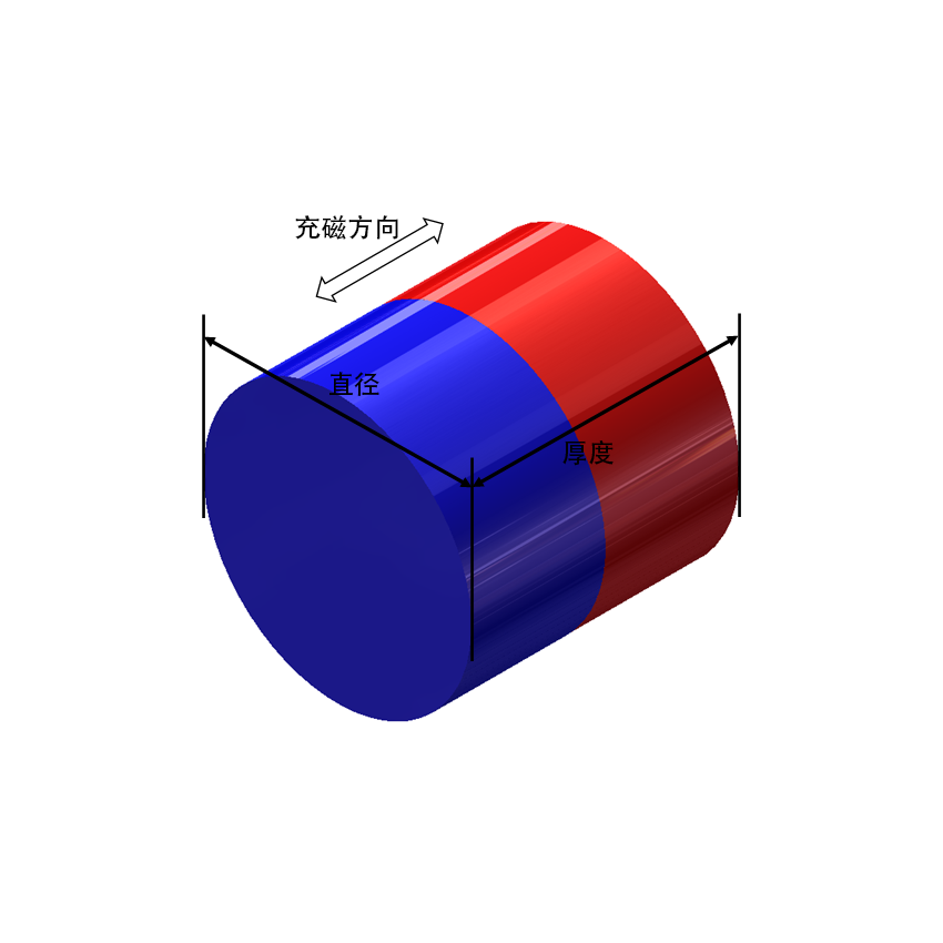 圆片磁体及圆柱磁体磁矩计算器