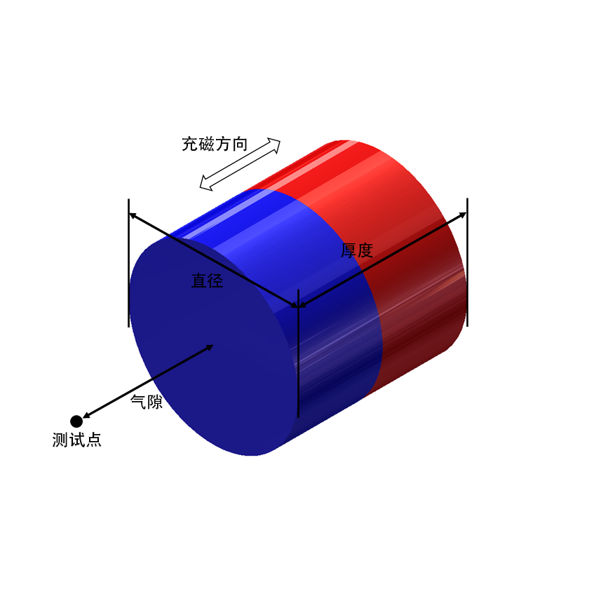 圆片磁体及圆柱磁体表磁计算器
