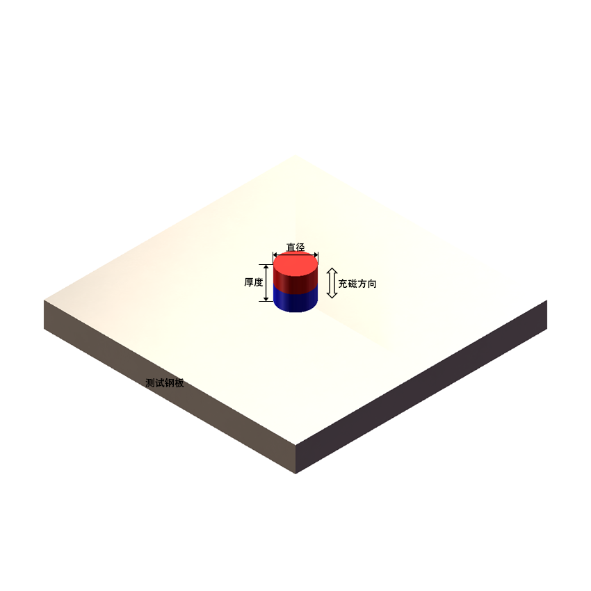 圆片磁体圆柱磁体​吸力