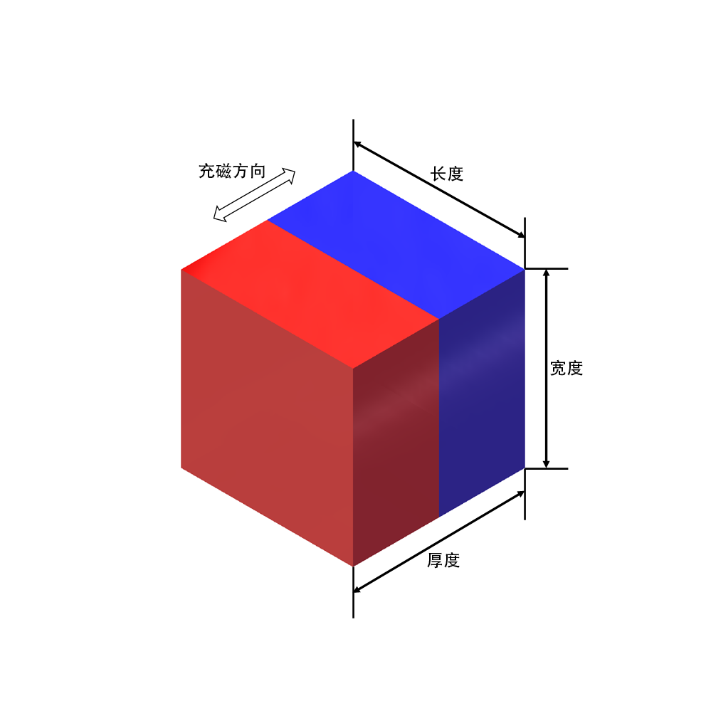 方块磁体磁矩