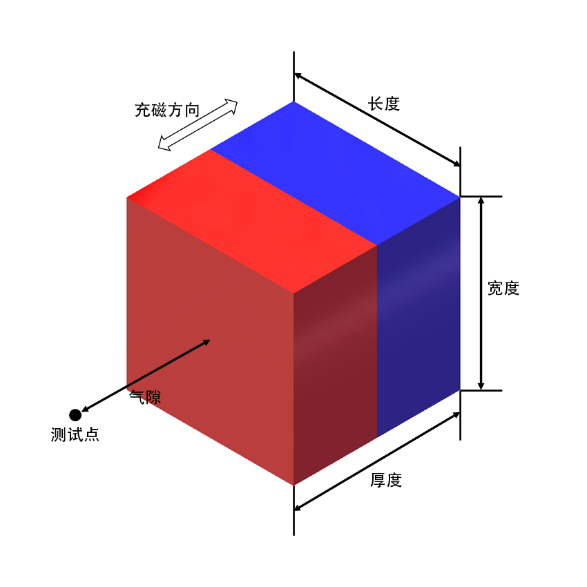 方块磁体表磁