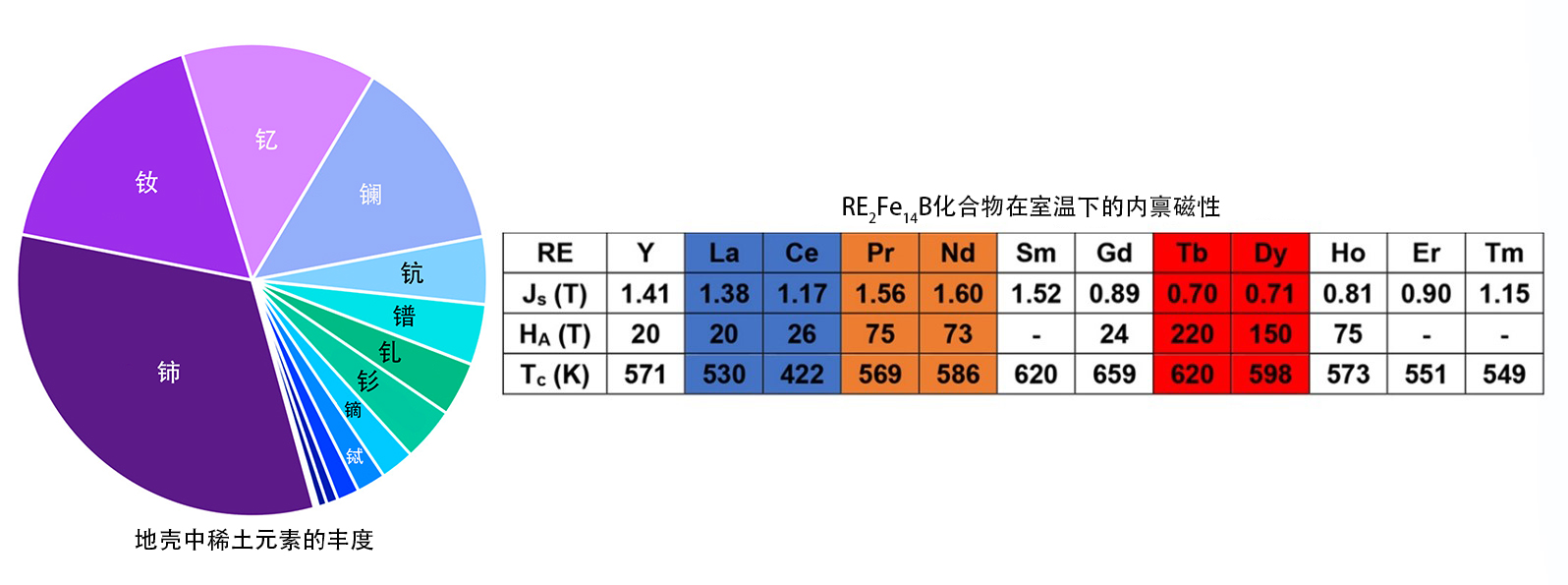 晶界扩散工艺-2